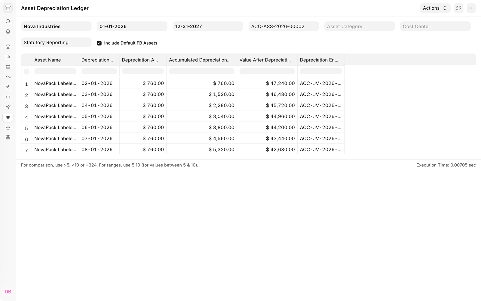 Asset Depreciation Ledger showing seven posted entries for the NovaPack Labeler PL-200