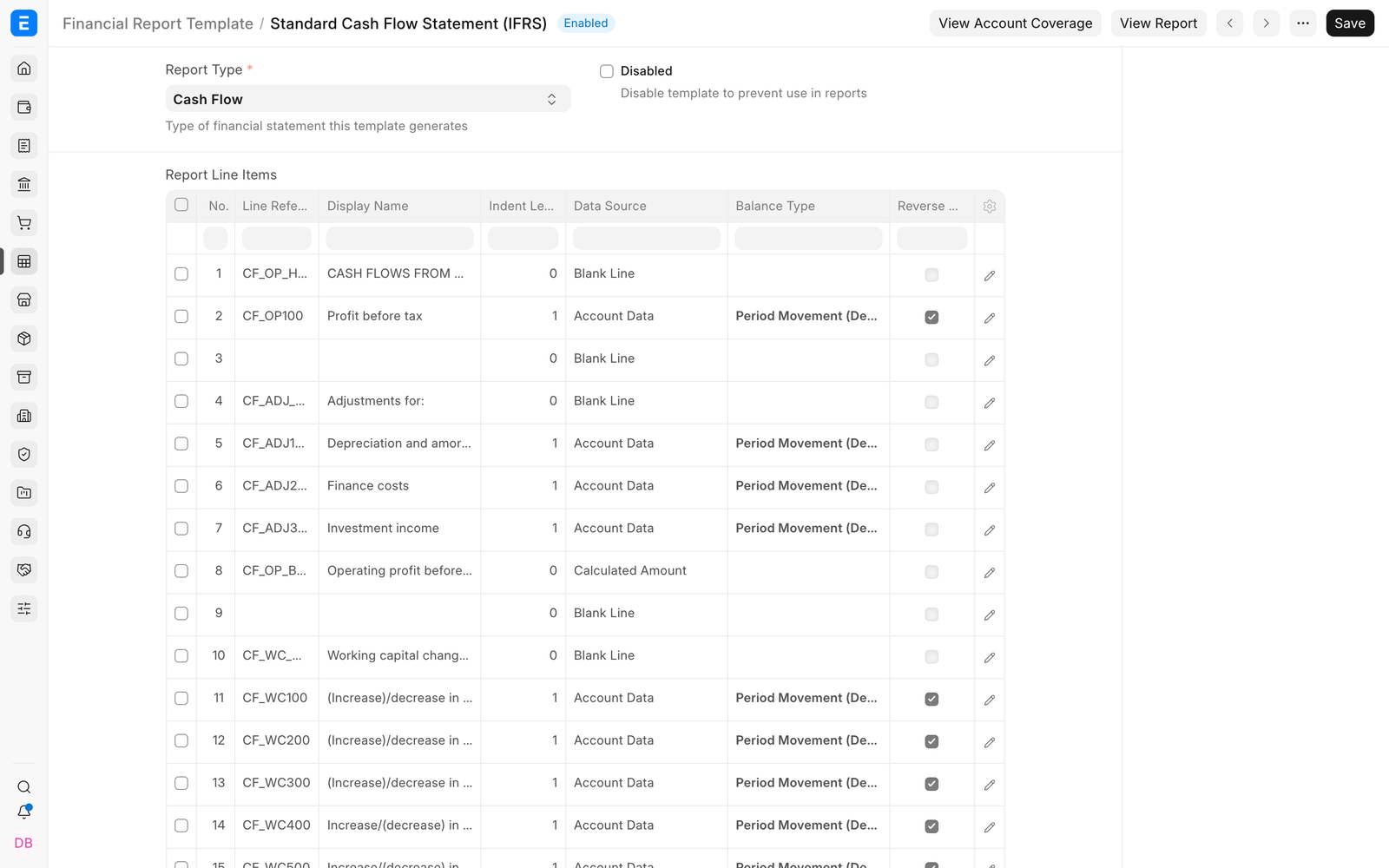 Standard Cash Flow Statement IFRS template showing its ordered report line items