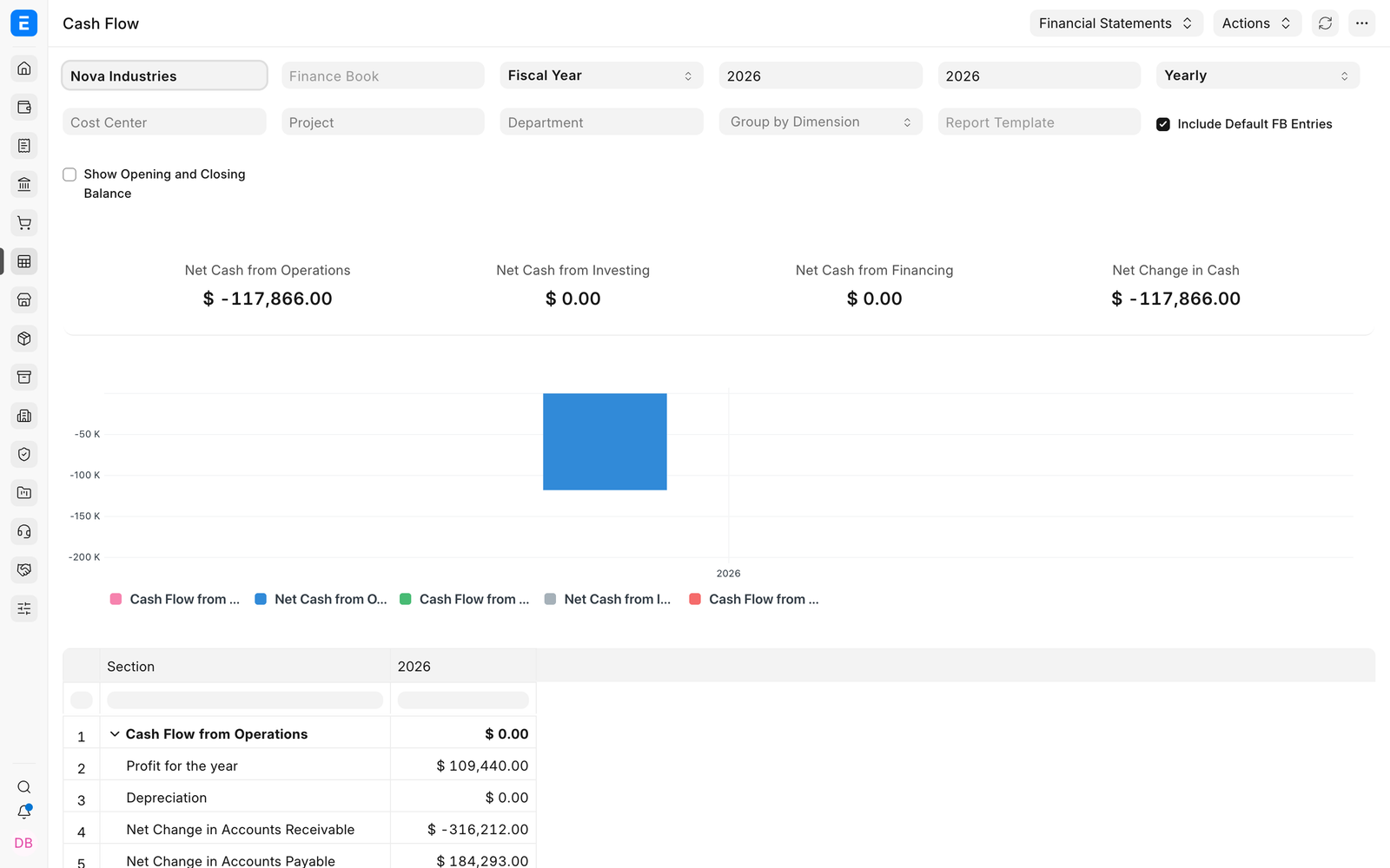 Loaded Cash Flow report for Nova Industries before mapping review