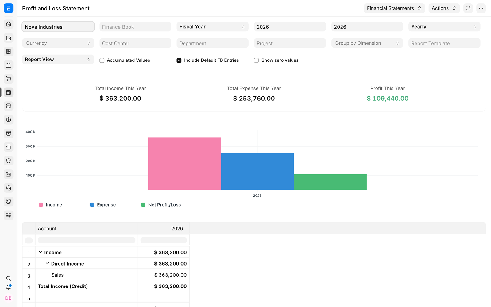 Loaded Profit and Loss Statement for Nova Industries showing income, expenses and profit