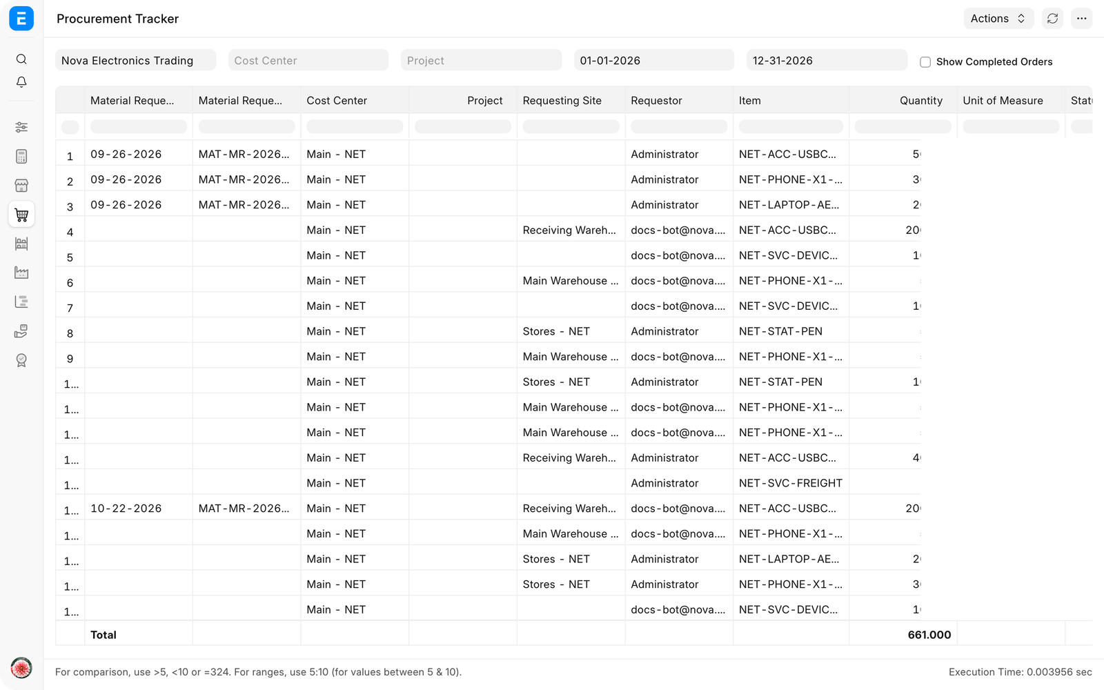 Procurement Tracker showing current requirements and open Purchase Orders
