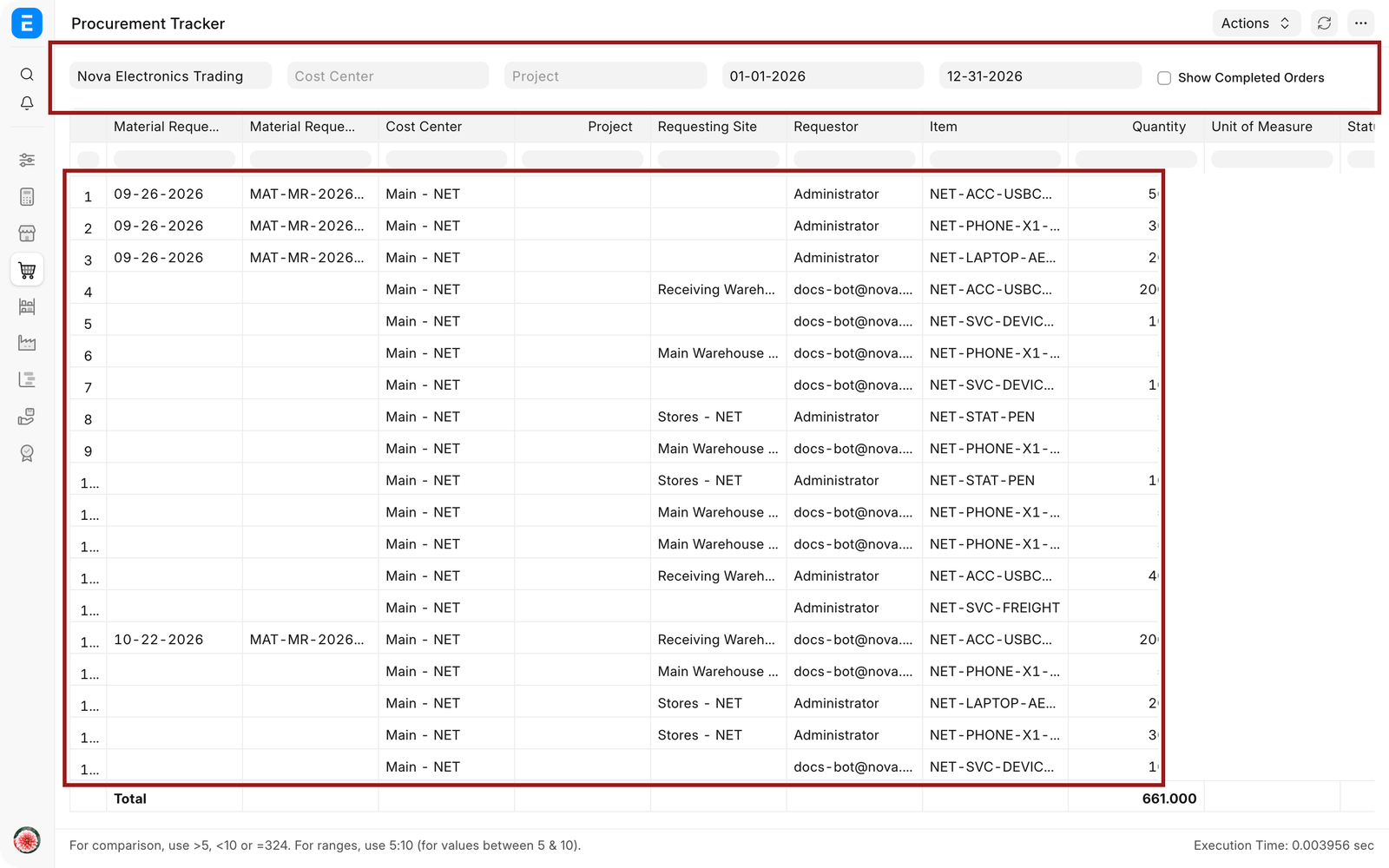 Procurement Tracker populated with current requirements and open Purchase Orders