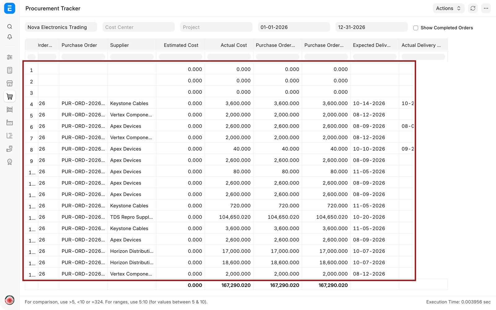 Procurement Tracker showing cost and delivery columns for open Purchase Orders